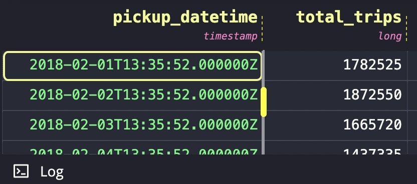 Screenshot of the freeze-column line